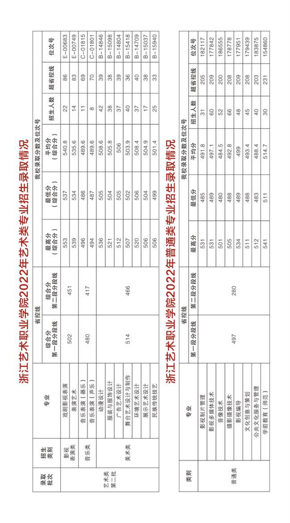 浙江藝術(shù)職業(yè)學院2023年高職招生簡章