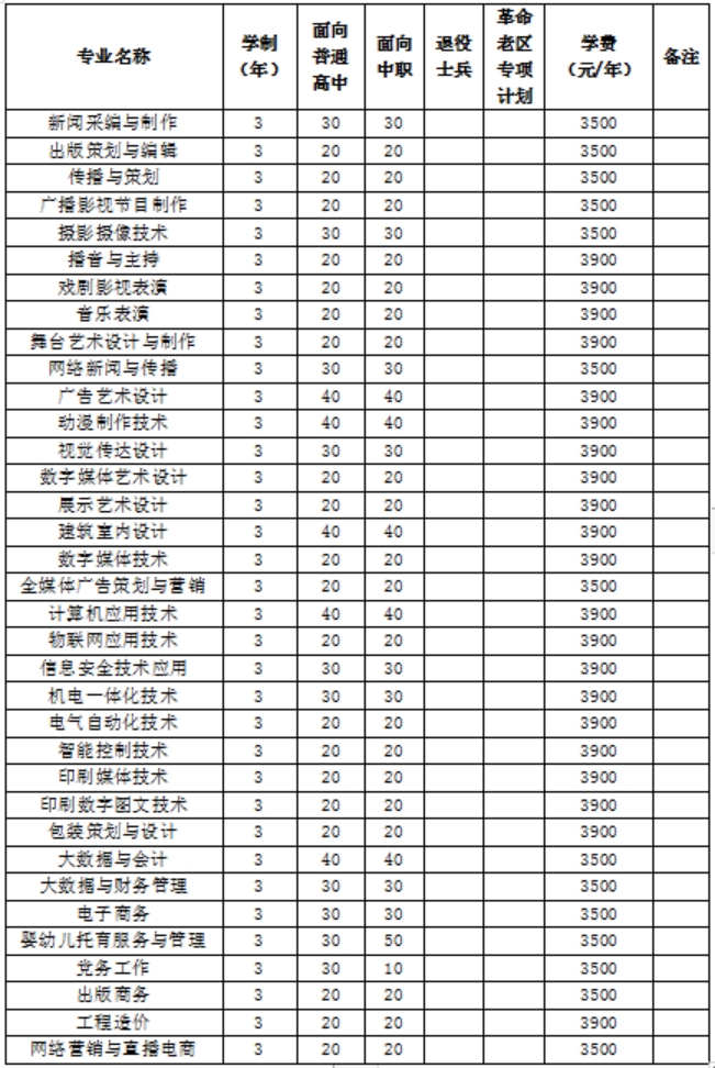 2023年我校分類考試招生總計(jì)劃1800名，其中面向普通高中畢業(yè)生900名，面向中職畢業(yè)生900名。