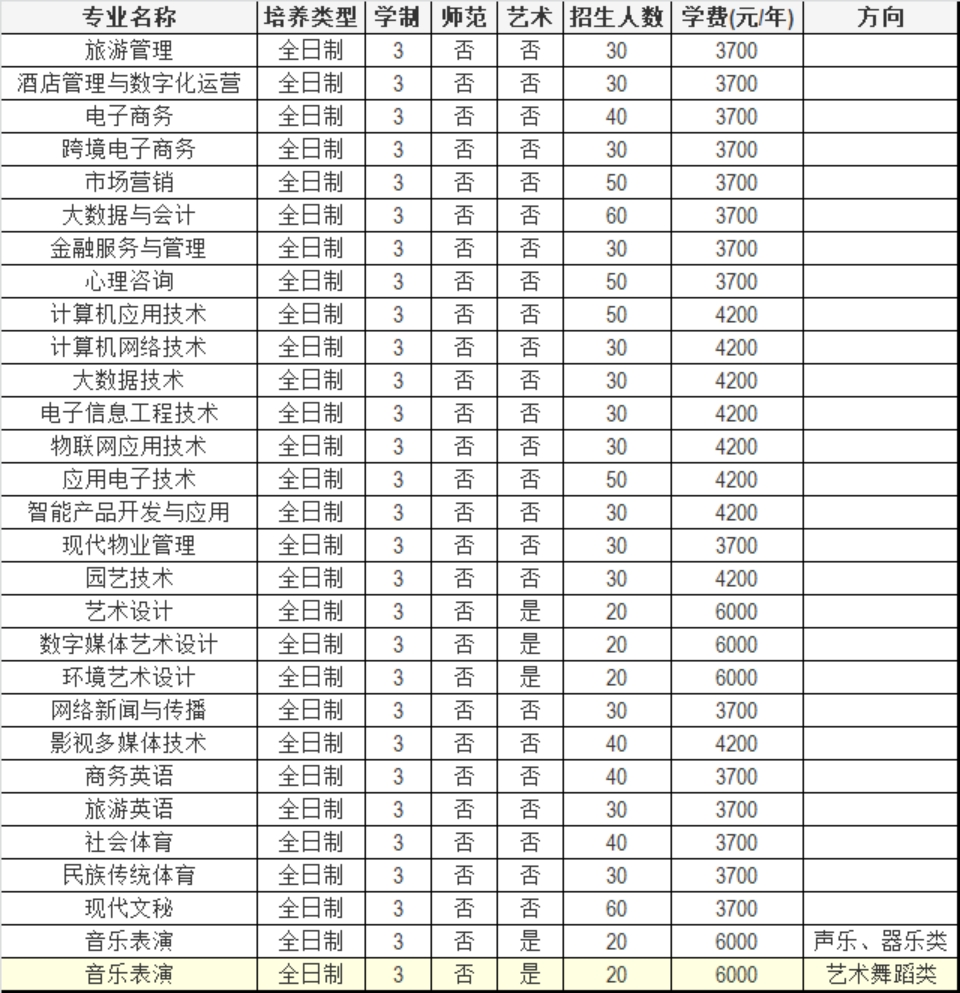 焦作師范高等?？茖W(xué)校2023年單獨(dú)考試招生章程