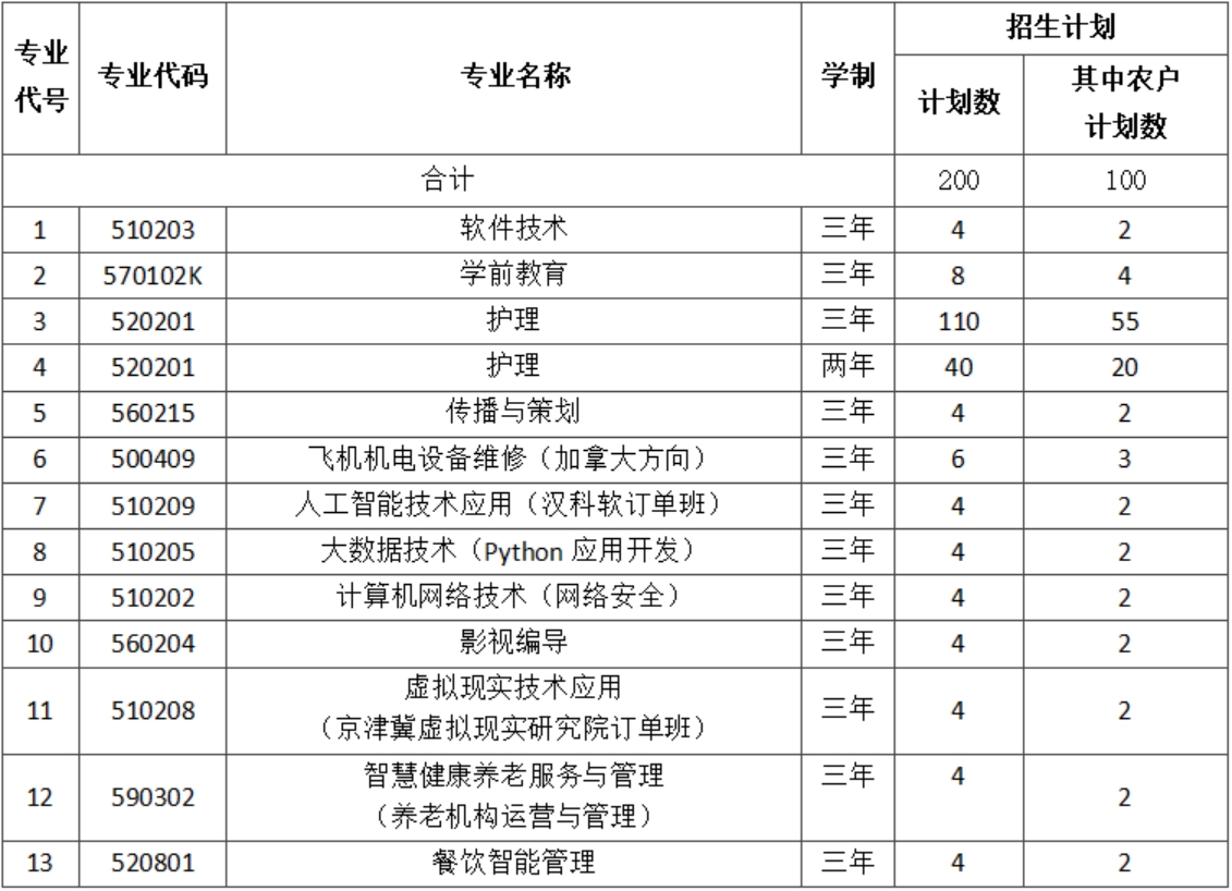 二、招生計劃