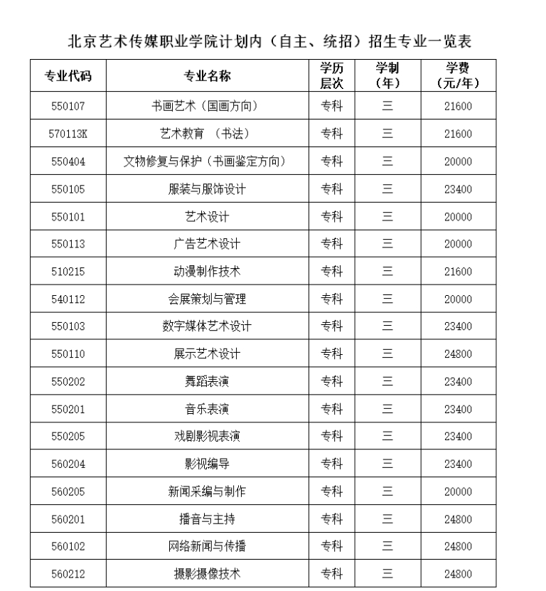 北京藝術(shù)傳媒職業(yè)學(xué)院2024年計劃內(nèi)（自主、統(tǒng)招）招生專業(yè)一覽表