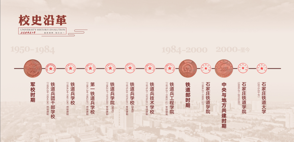 大學(xué)校志，歷史沿革（概）校史
